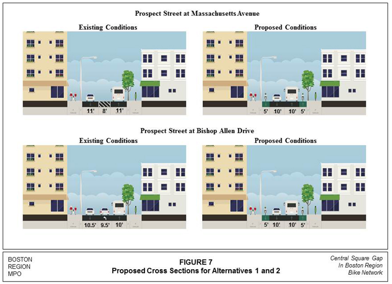 Figure 7 – Images showing cross sections of existing and proposed conditions for Alternatives 1 and 2 at Prospect Street and Massachusetts Avenue and at Prospect Street and Bishop Allen Drive.